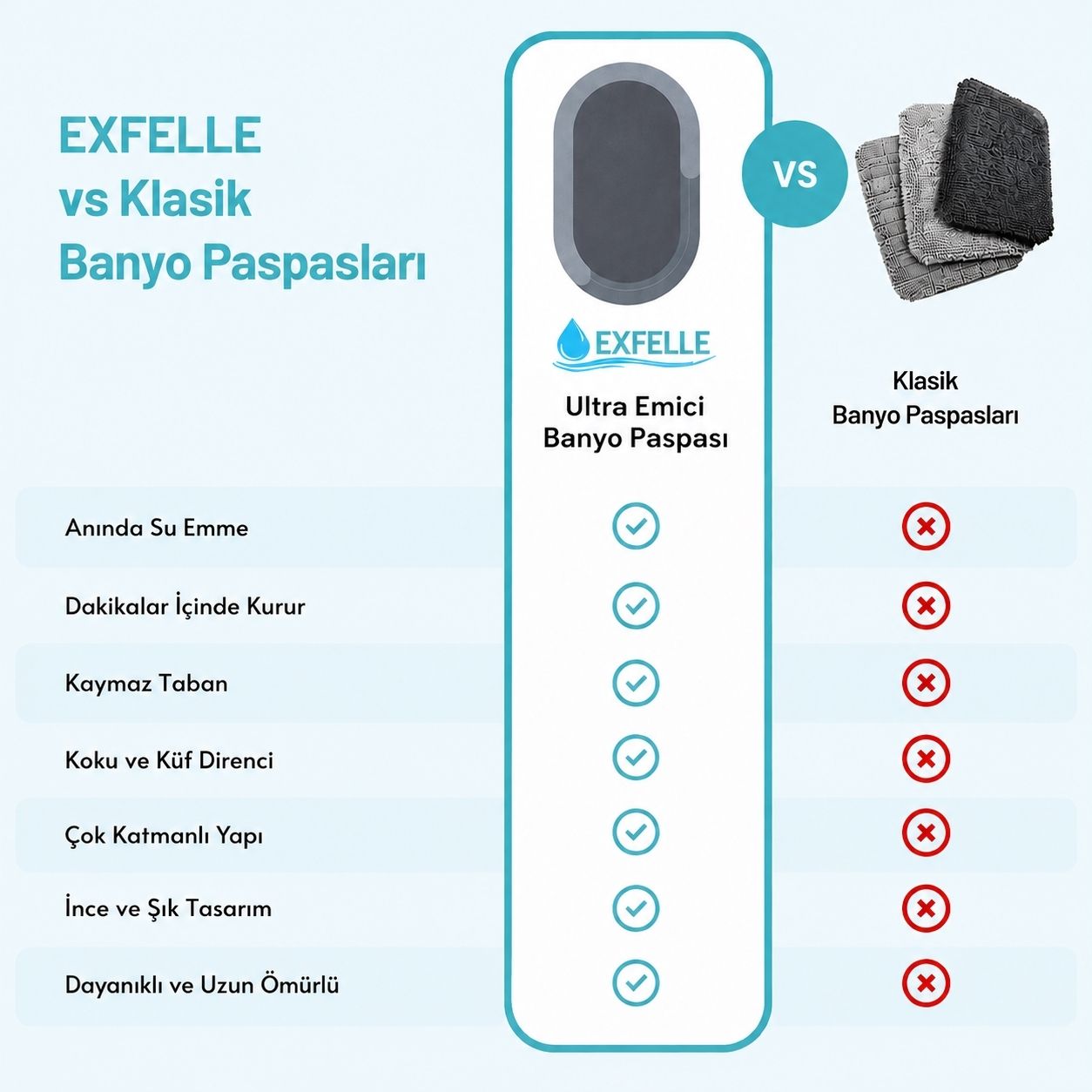Exfelle Ultra Emici Banyo Paspası
