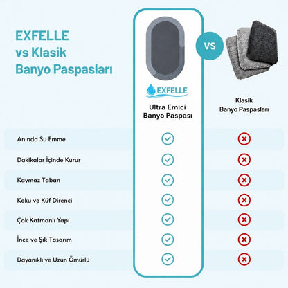 Exfelle Ultra Emici Banyo Paspası