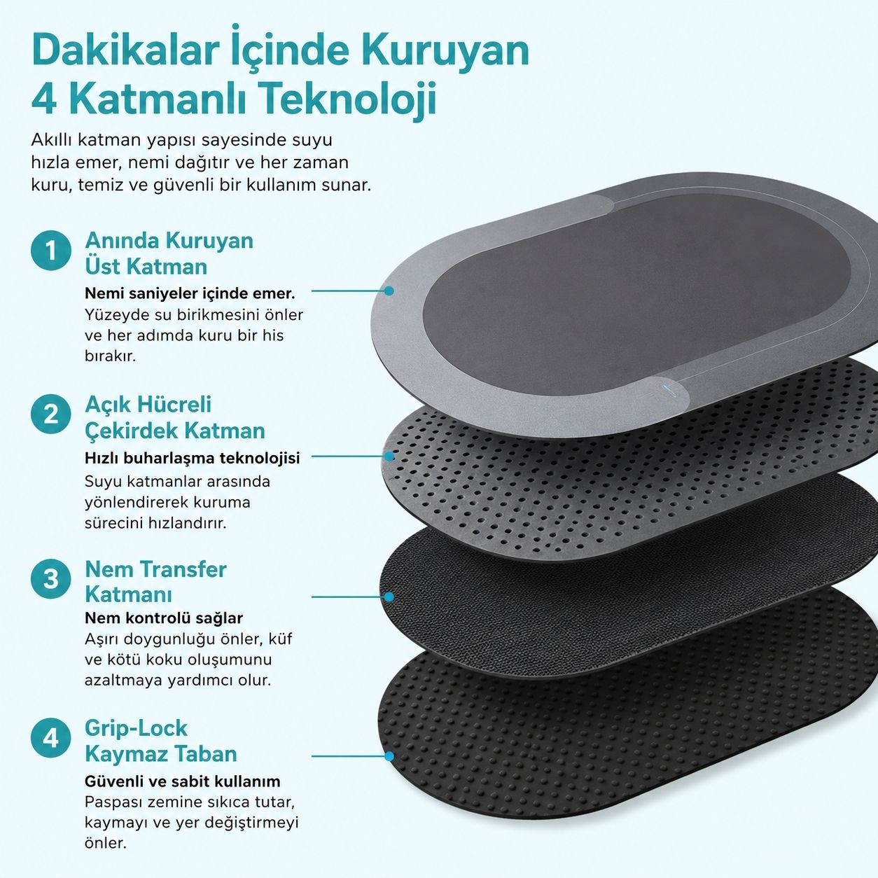 Exfelle Ultra Emici Banyo Paspası